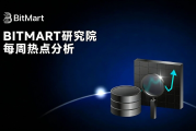 BitMart研究院週報：美伊緩和與聯儲鷹派轉向