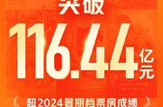 暑期檔總票房破116億《南京照相館》佔24.5%