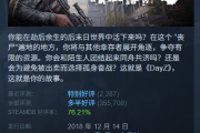 Steam每日特惠：《荒野大鏢客2》25折《求生之路2》1折！