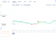年內暴漲15倍　ZEC還能追高嗎？