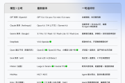 Gate加密產業就業趨勢白皮書