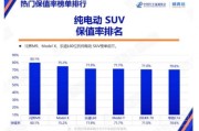汽車保值率回升 小米SU7純電黑馬