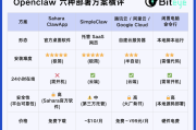 OpenClaw極簡部署：1分鐘搞定新手教學