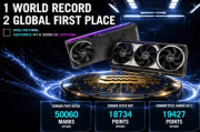 ROG夜神5090超頻三破3DMark世界紀錄