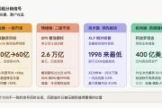 聰明錢囤現等退潮，散戶押注AI看漲