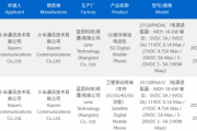 小米17 Ultra通過3C認證