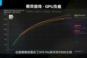 選機有困難？遊戲黨鎖定vivo X300