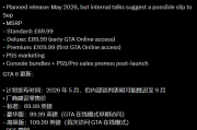曝《GTA6》延至2026年9月推出 標準版售近700元