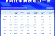 一週代幣解鎖：SUI 解鎖 4200 萬美元
