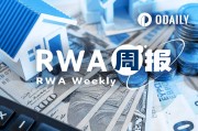 RWA周報｜私人信貸飆漲近40%