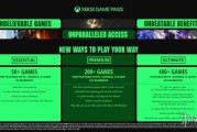 Game Pass漲價不影響所有地區