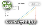 OpenClaw中國行：追龍蝦者訪談