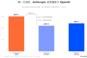 四頁內部信曝光，OpenAI意圖為何？