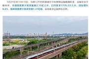 累計2.13億人次 鐵路雙節運輸創新高
