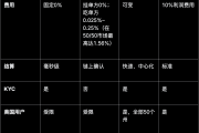 加密貨幣與法幣市場熱潮預測