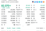 Robinhood加密交易不敵Hyperliquid