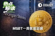 摩根士丹利首檔比特幣ETF上市一週逆勢吸金
