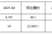 KRAFTON 公布 2026 年第一季財報