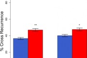 科學破解睡眠迷思　揭開伴侶同寢真相
